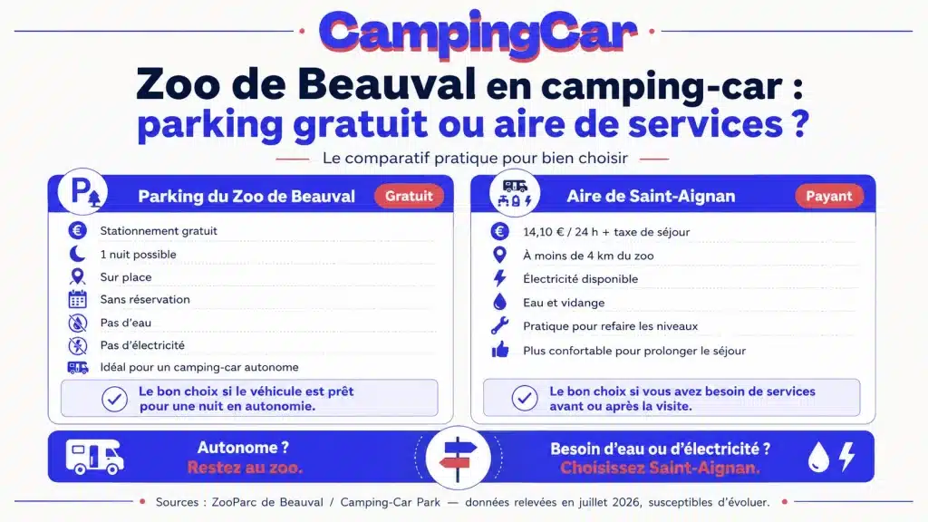 Comparatif entre le parking camping-car gratuit du Zoo de Beauval et l’aire de services de Saint-Aignan